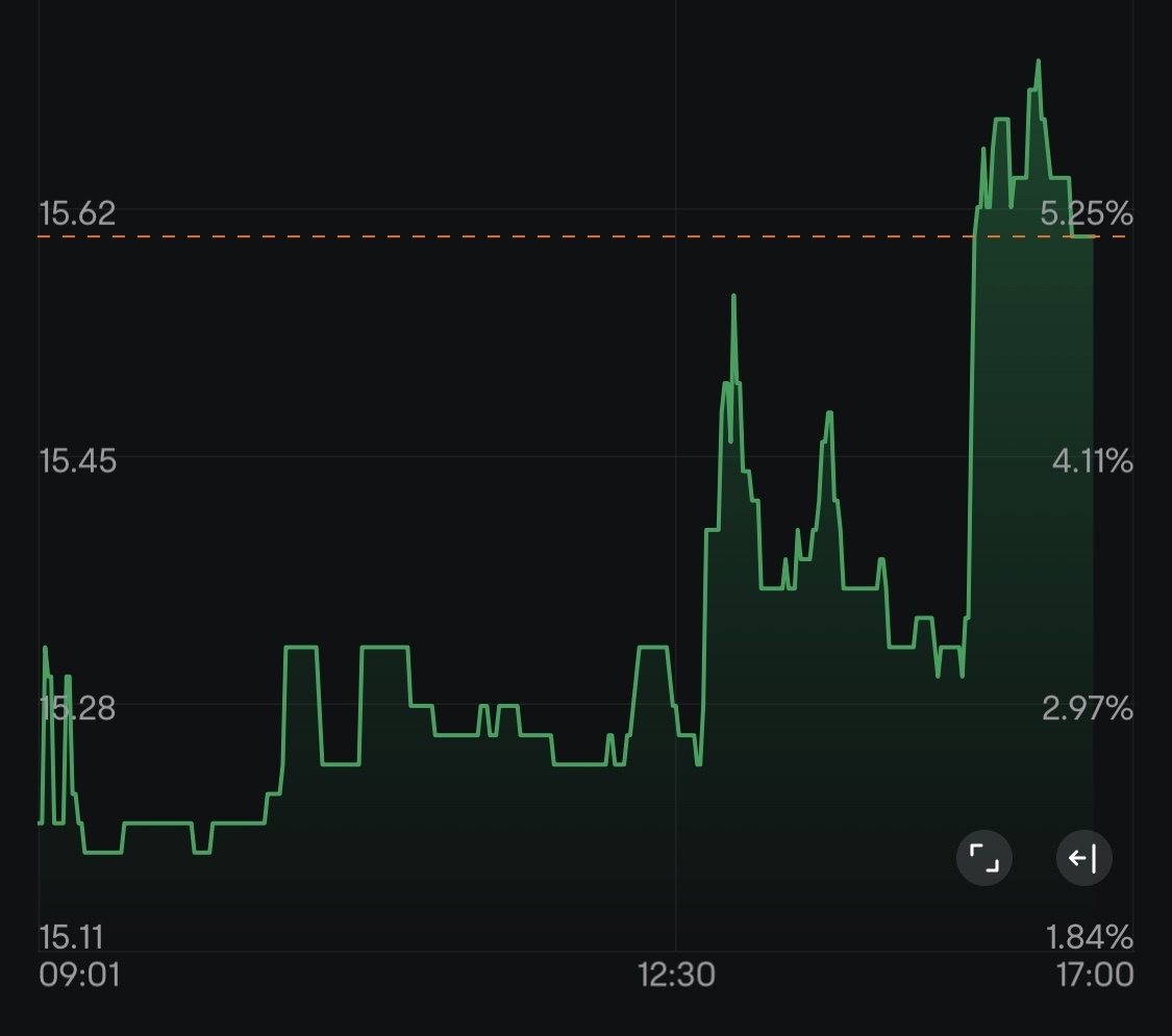 $MPI (3867.MY)$ 高度相似