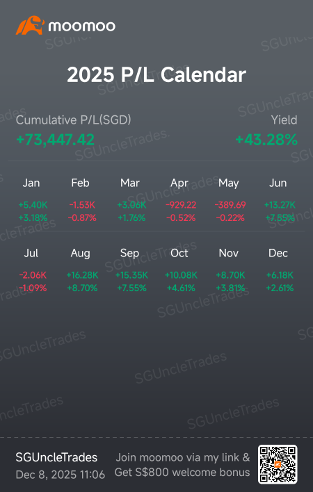 📈 How Options Have Helped Me So Far