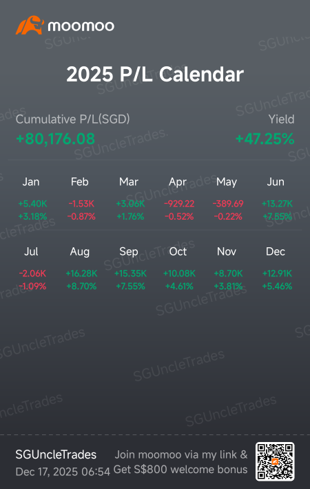My 2025 Investment Journey — 3 Words