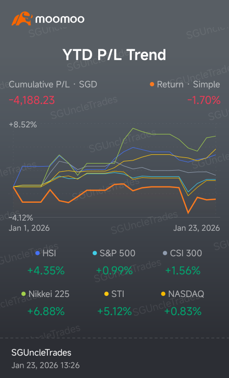 📉 This Month, I’m Down — And I’m Posting It Anyway