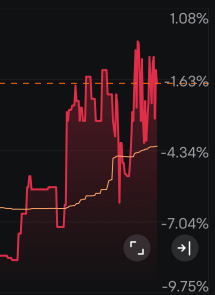 Sign of recovery. Let push harder.  Huge selling + huge buying = short squeeze