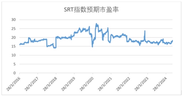 The collapse of US stocks, how will the global market interpret it, and what are the current good opportunities?