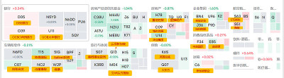 Large cap overview of the Singapore market.