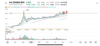 Large cap overview of the Singapore market.