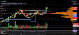 PANDA 0.355, still far above all DS Power Money Lines. VCP pattern still valid