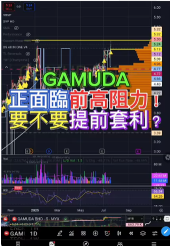 GAMUDA 正面臨前高阻力! 要不要提前套利? 先入袋为安?#筹码峰 #马股 #股票