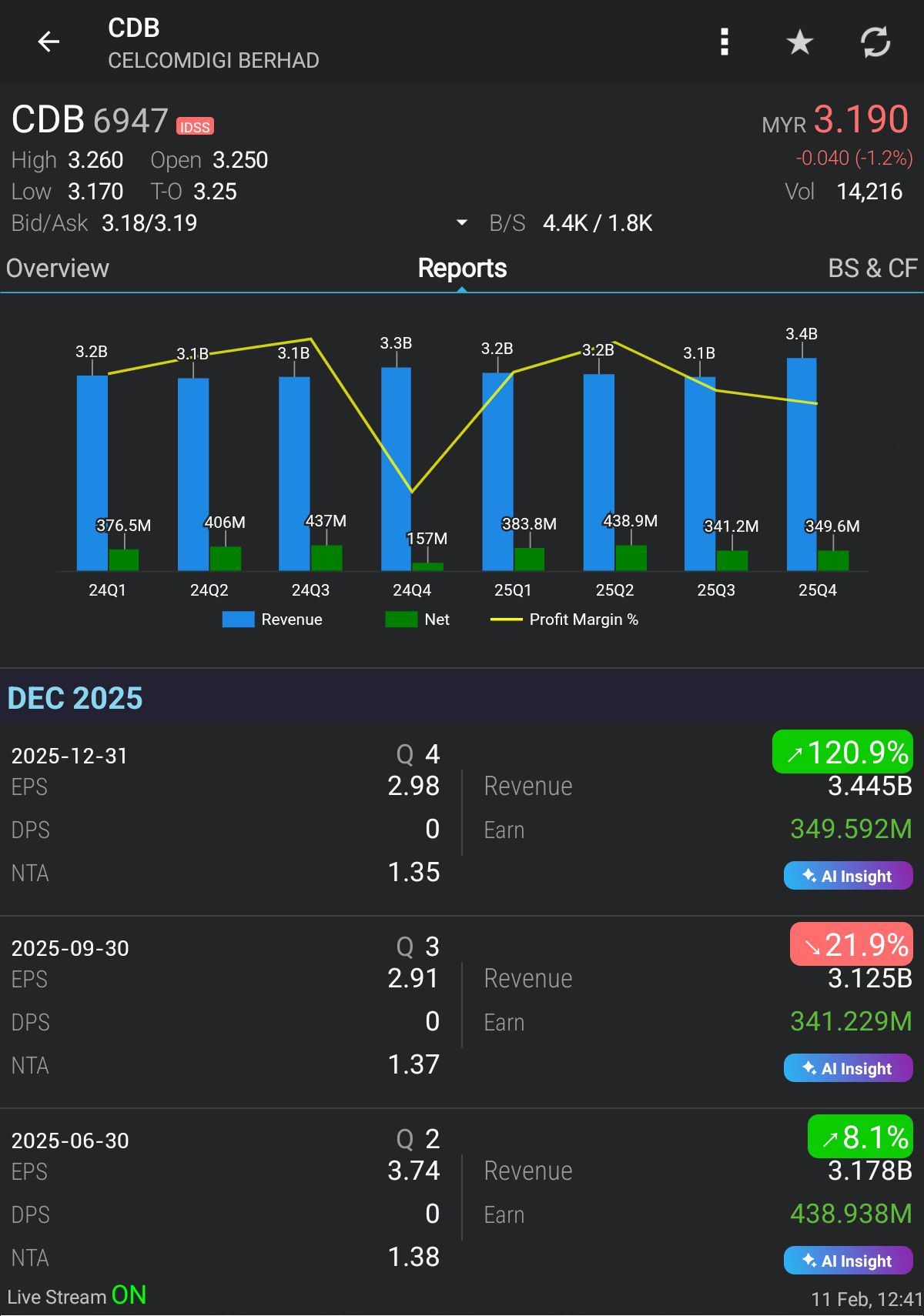 In-depth analysis of CelcomDigi Berhad (CDB) Q4 and full-yea ...