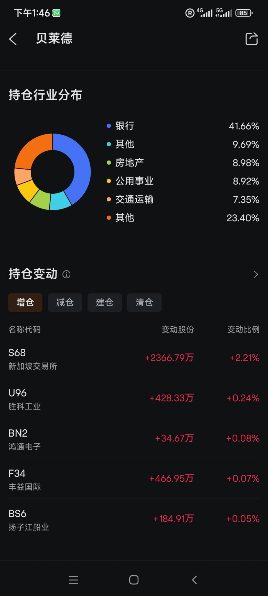 $胜科工业 (U96.SG)$ 真敢下注