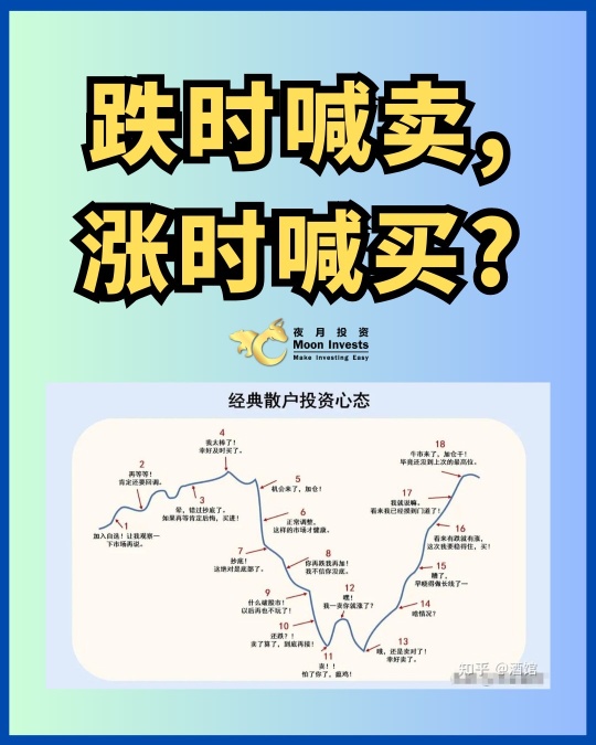 跌時📉喊賣，漲時📈喊買？🧐