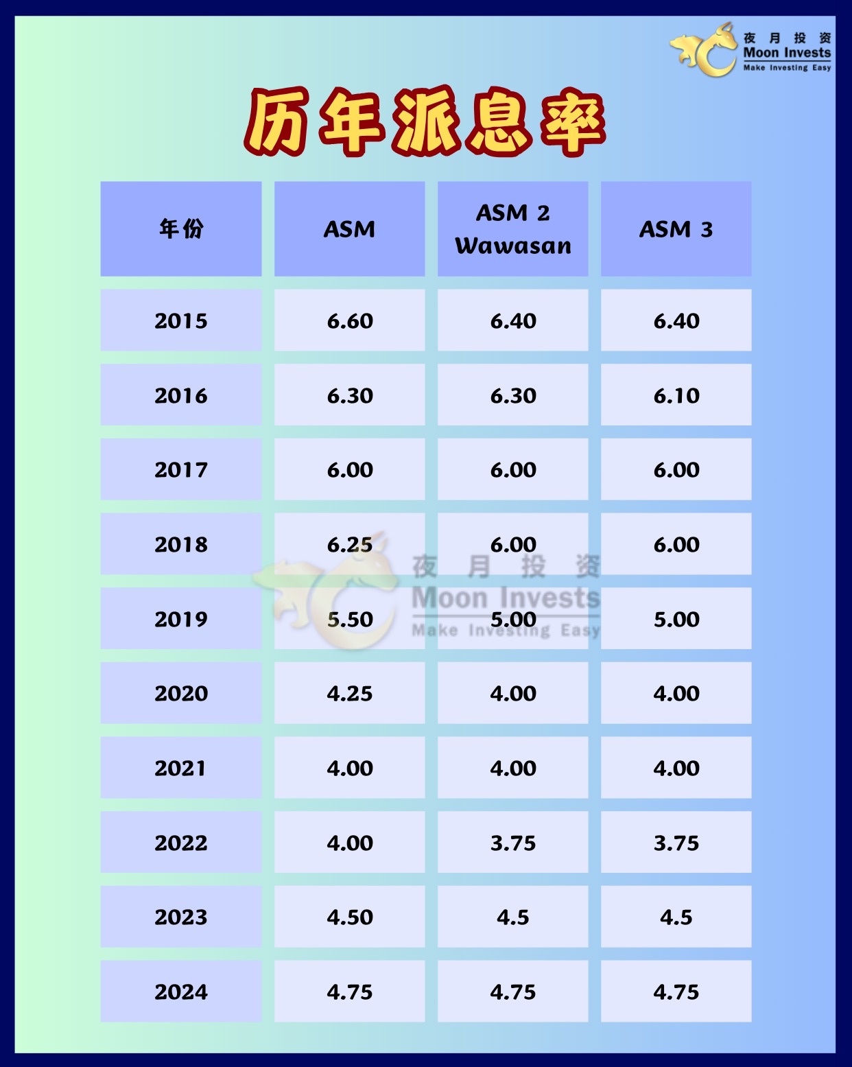 🇲🇾政府ASM基金开放申请‼️不会还有人不知道吧❓