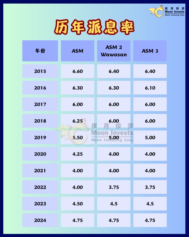 🇲🇾政府ASM基金开放申请‼️不会还有人不知道吧❓