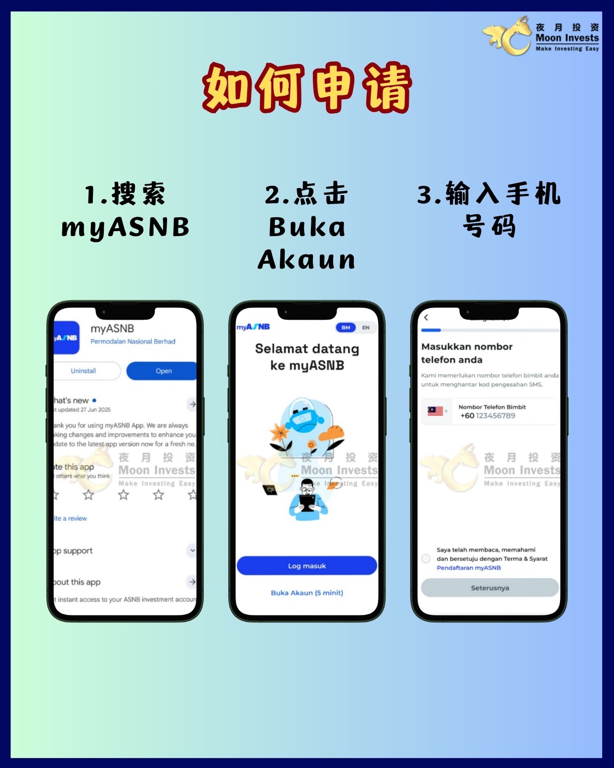 🇲🇾政府ASM基金开放申请‼️不会还有人不知道吧❓