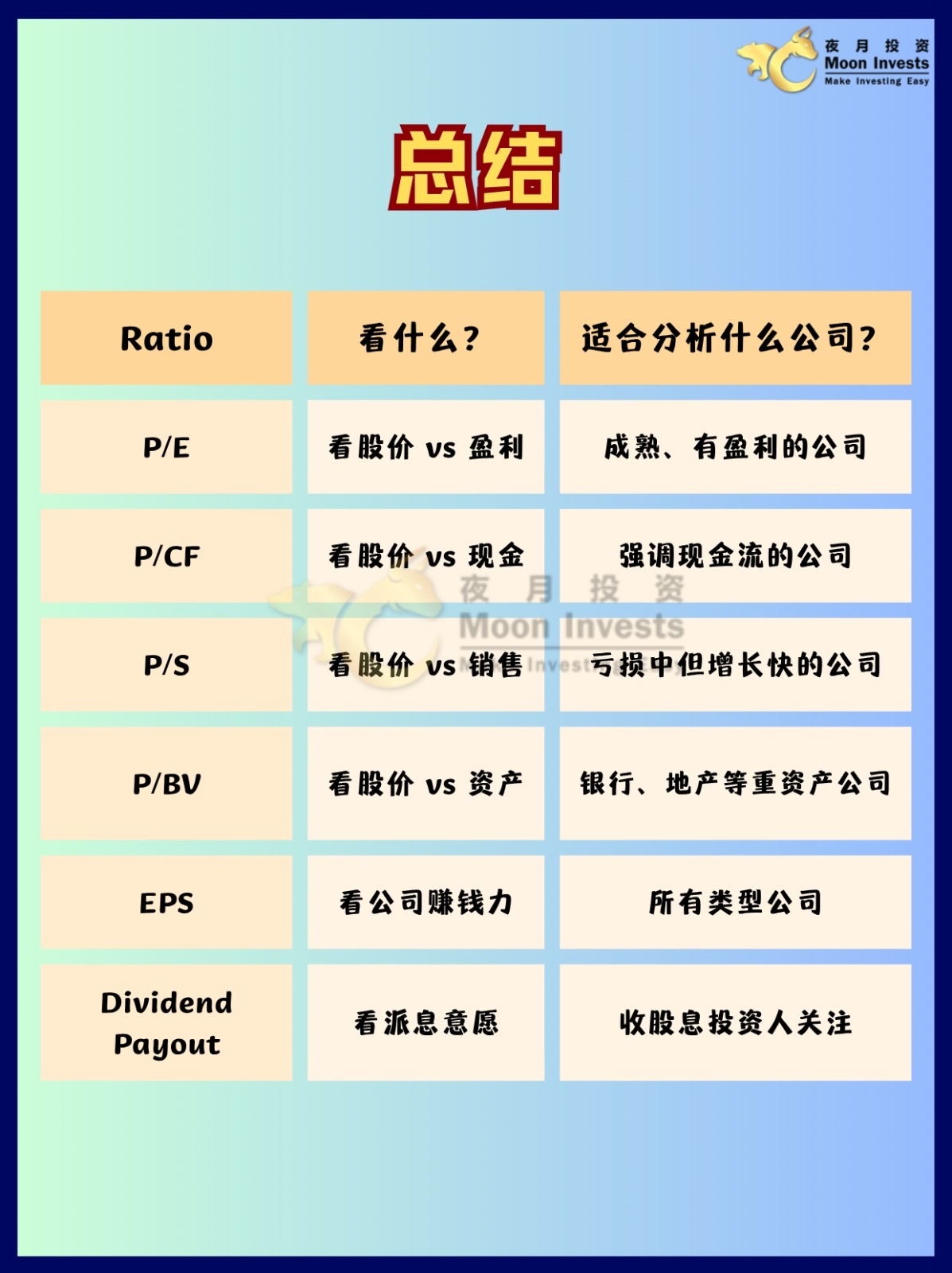 3分钟看懂🧠|投资大神都在用的6大估值工具📊