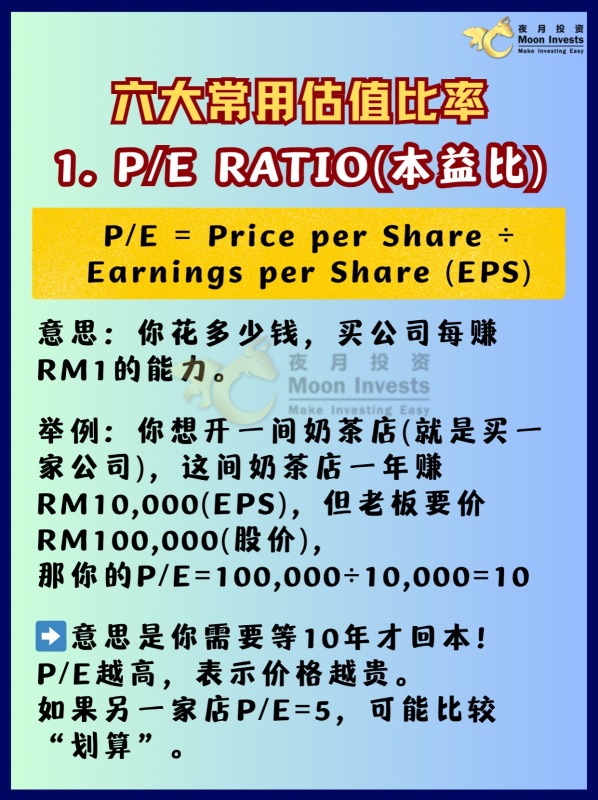 3分钟看懂🧠｜投资大神都在用的6大估值工具📊