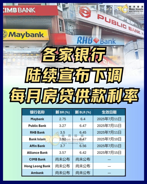 🇲🇾國行減息，房貸也降了📉｜3分鐘看懂什麼是BR、BLR？