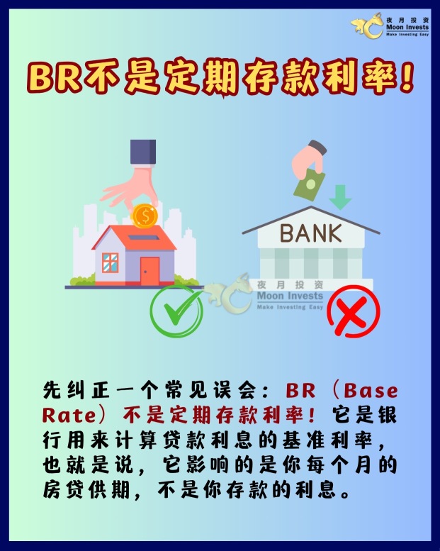 🇲🇾國行減息，房貸也降了📉｜3分鐘看懂什麼是BR、BLR？