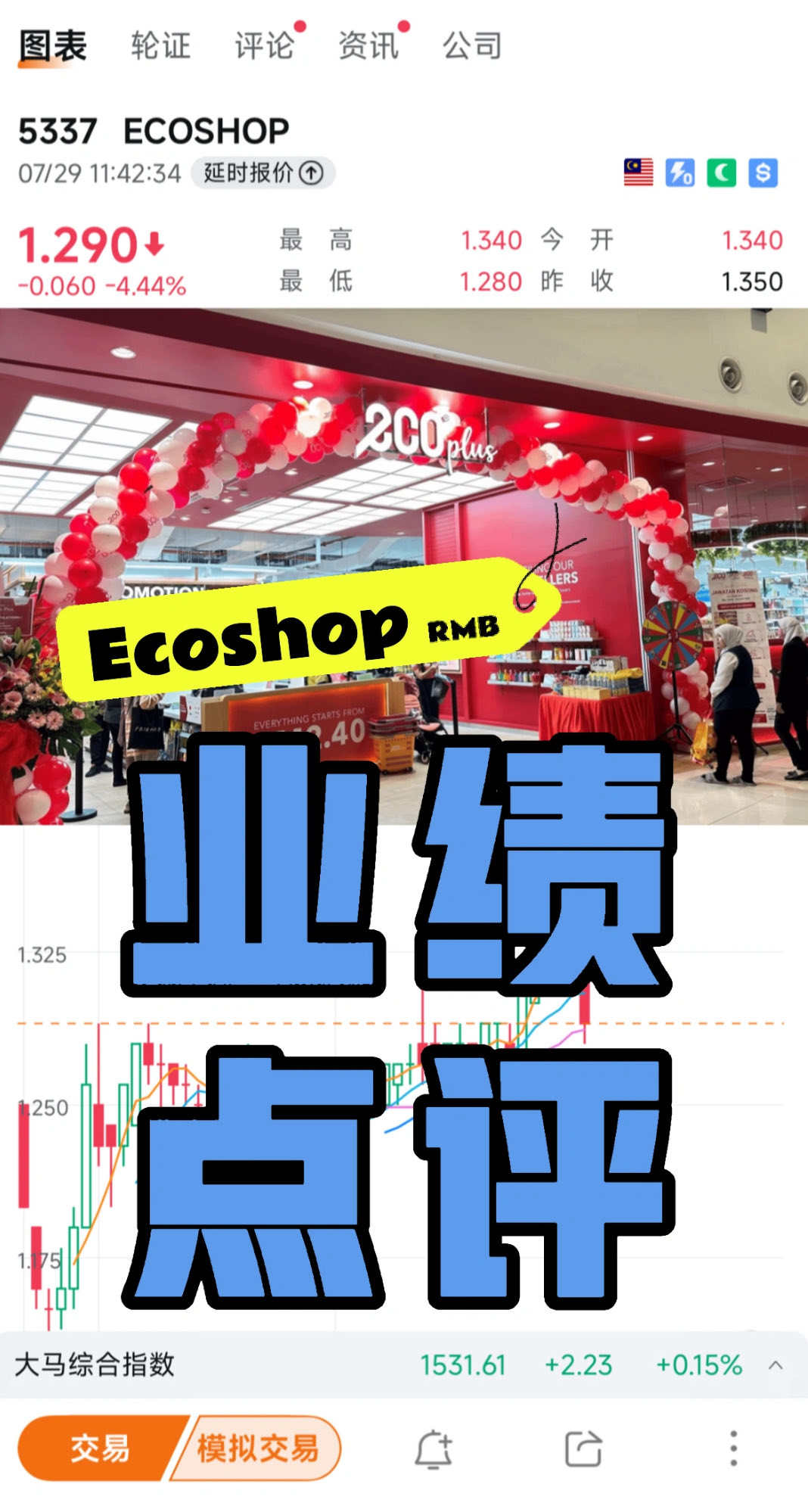 🇲🇾5337 RM2.60店ECOSHOP|最新业绩点评📑