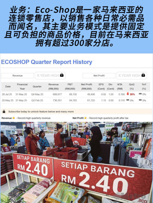 🇲🇾5337 RM2.60店ECOSHOP|最新业绩点评📑