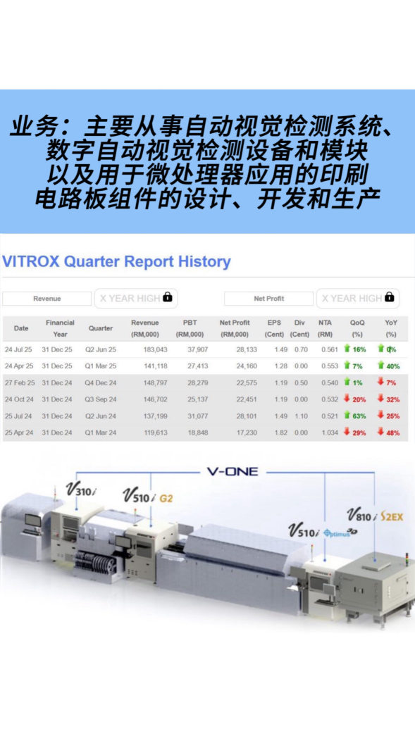 🇲🇾0097 VITROX|最新业绩点评📑