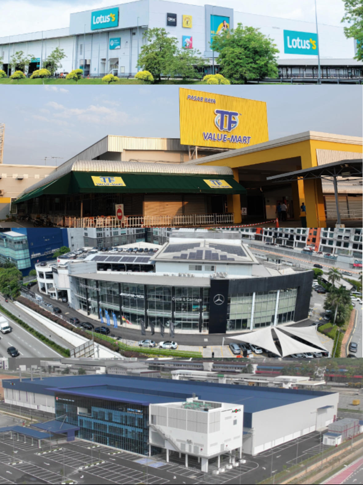 🇲🇾5106 AXREIT|最新业绩点评📑