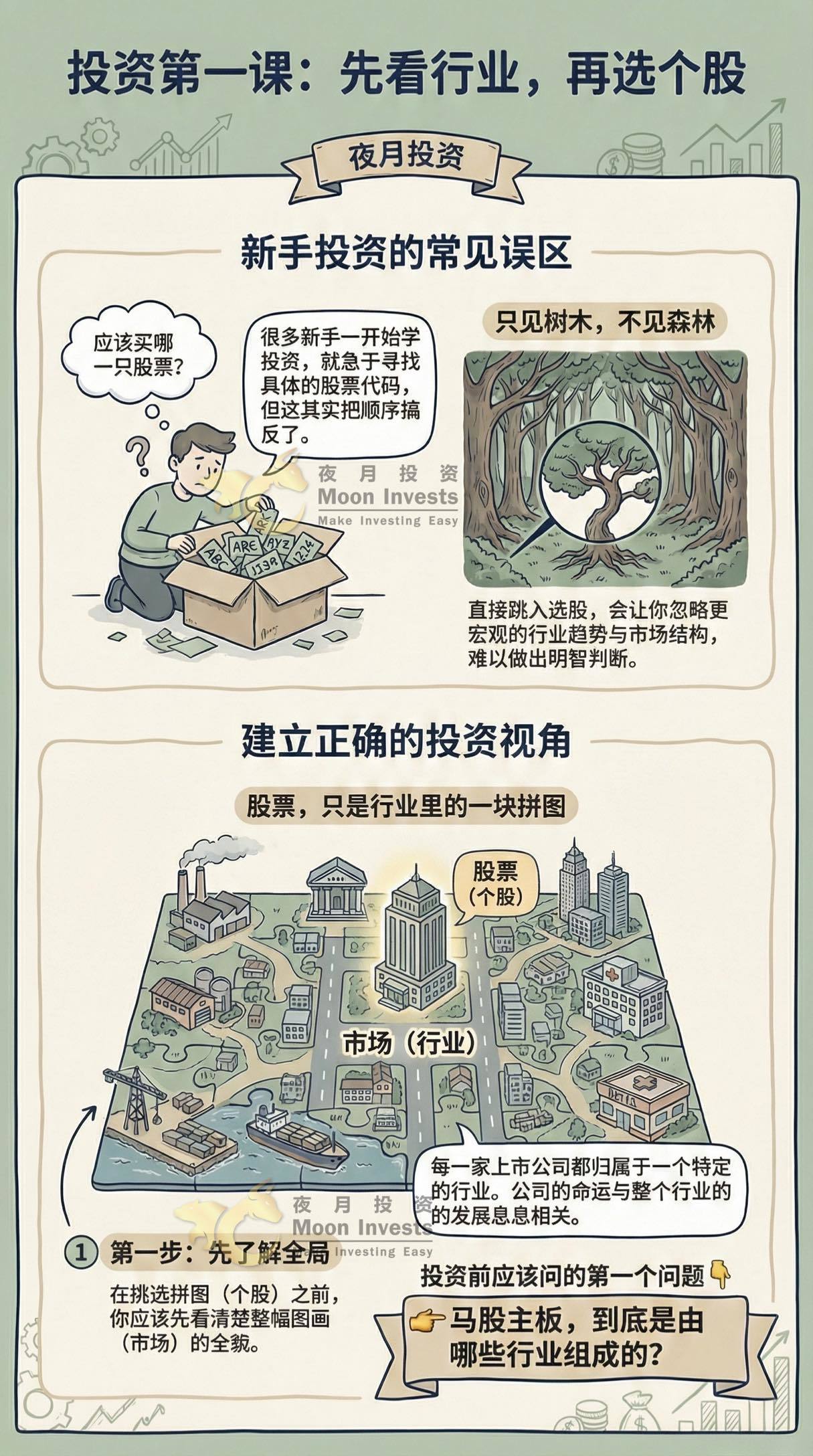 🇲🇾大马股市个别行业分析和象征的蓝筹股｜赶快分享和收藏起来吧！✓ - moomoo 社区