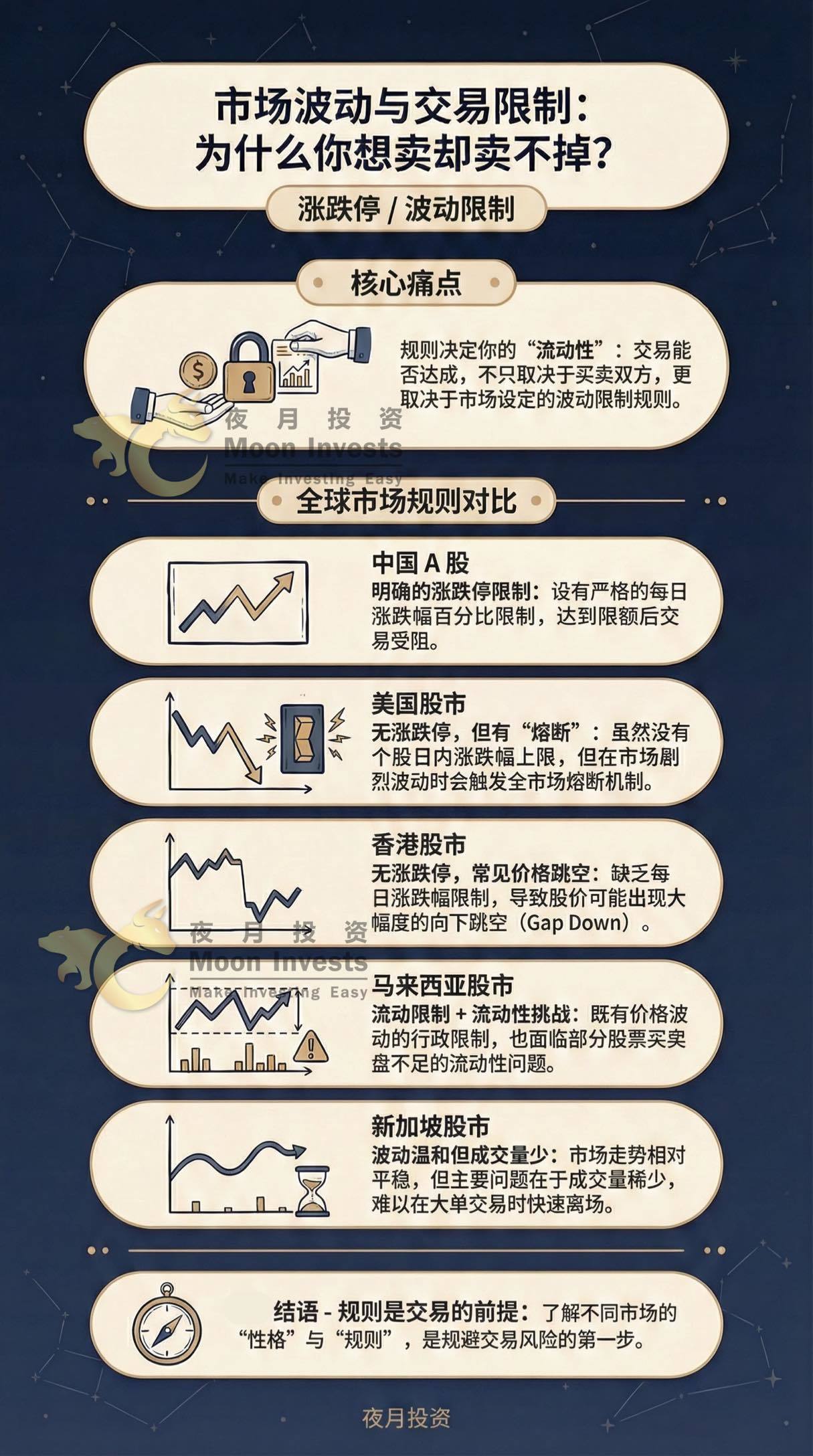 一眼看懂🇲🇾马股、🇺🇸美股、🇨🇳A股、🇭🇰港股和🇸🇬新加坡股！ - moomoo 社区