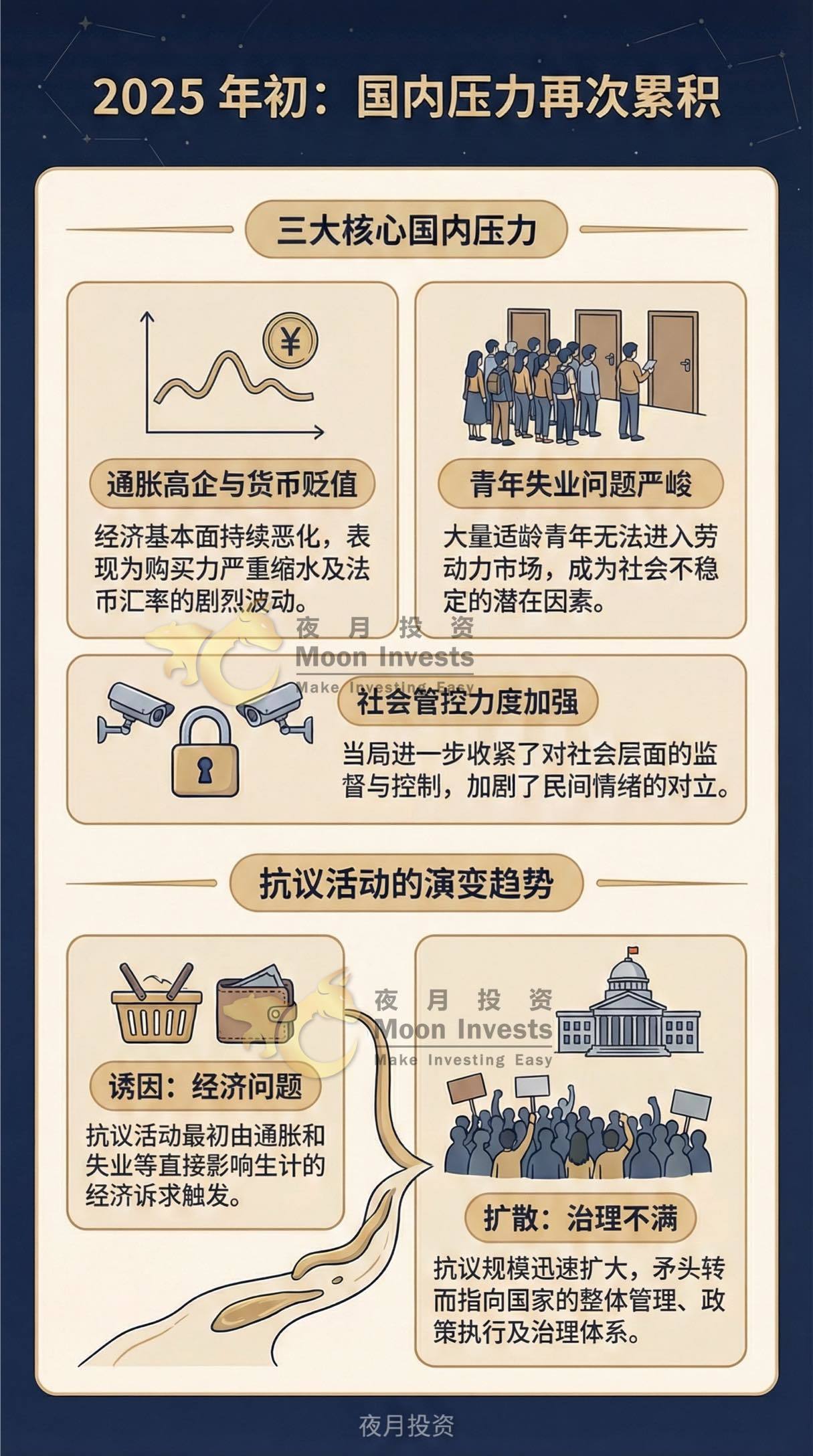 一眼看懂🇮🇷伊朗局势前因后果！抗议、内乱与中东冲突如何连在一起?🤜🤛 - moomoo 社区
