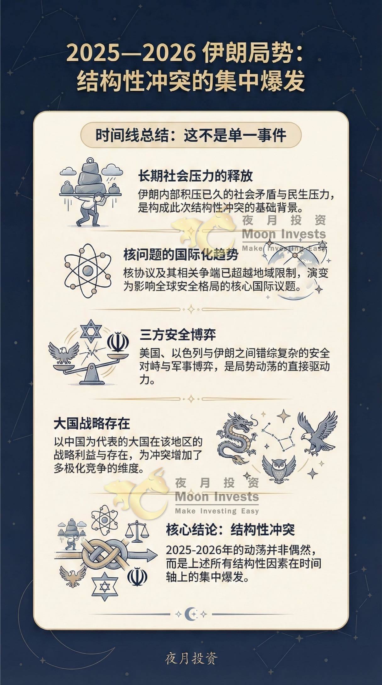 一眼看懂🇮🇷伊朗局势前因后果！抗议、内乱与中东冲突如何连在一起?🤜🤛 - moomoo 社区
