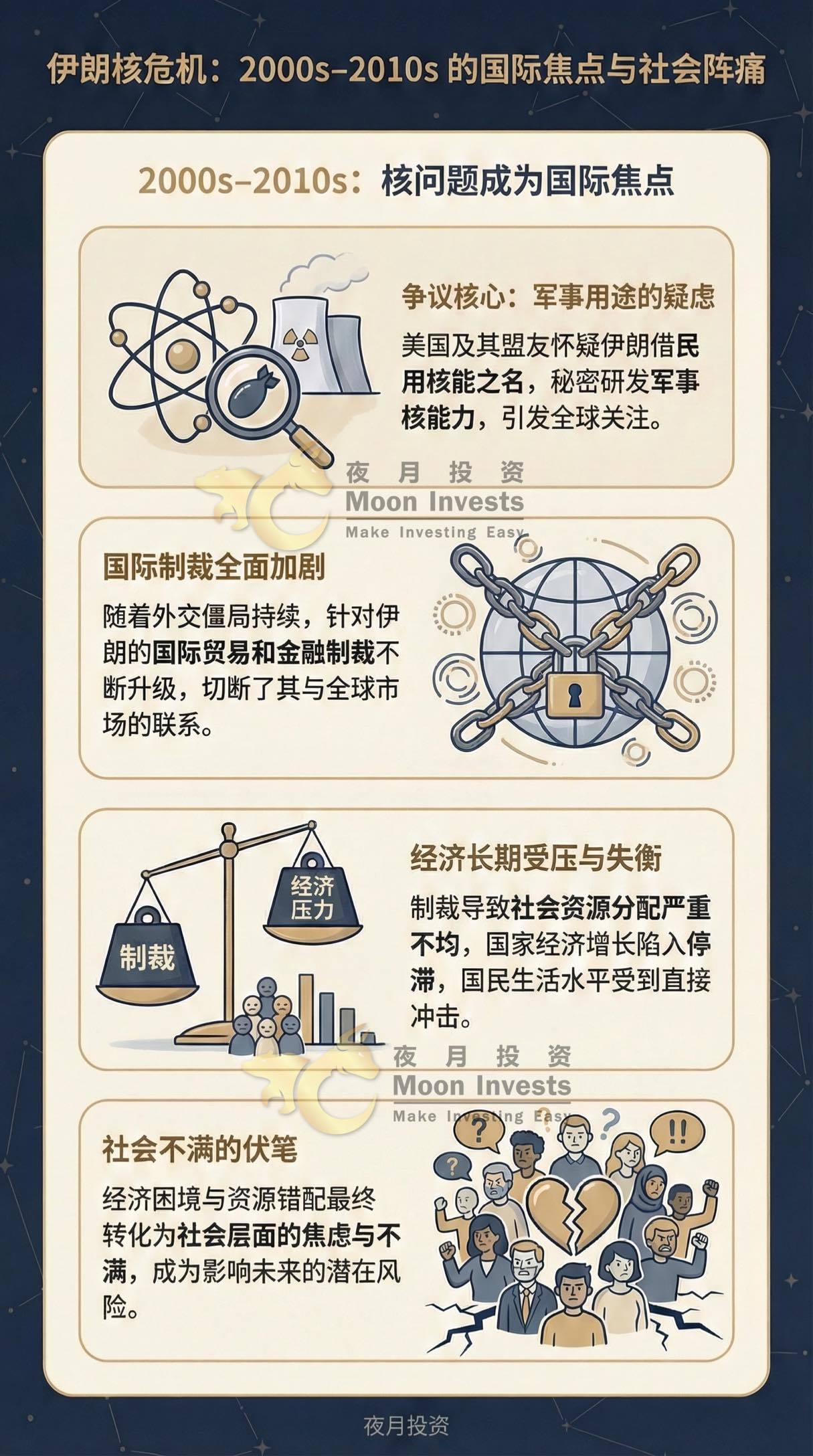 一眼看懂🇮🇷伊朗局势前因后果！抗议、内乱与中东冲突如何连在一起?🤜🤛 - moomoo 社区