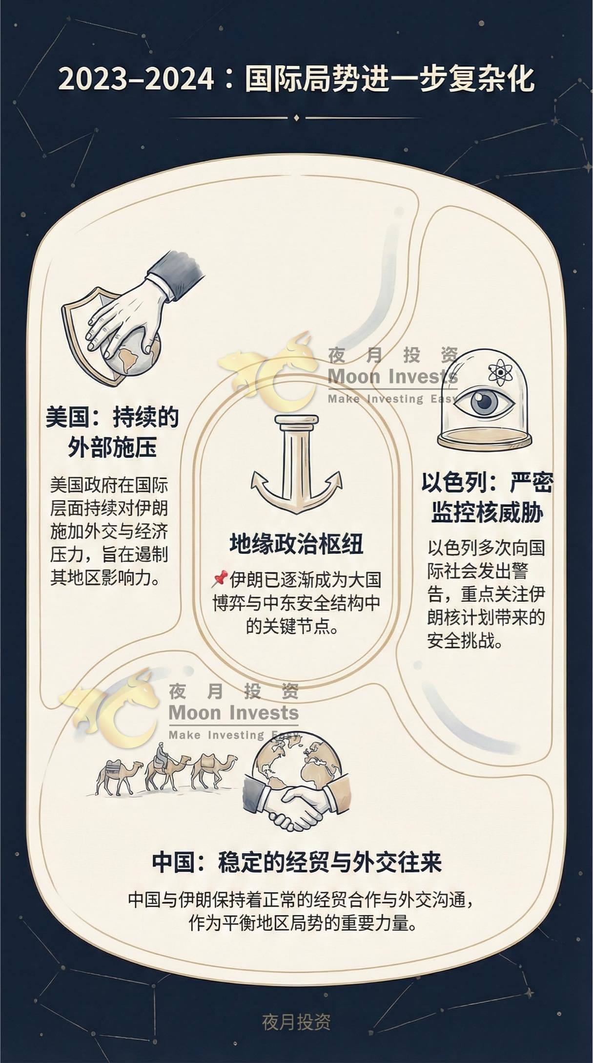 一眼看懂🇮🇷伊朗局势前因后果！抗议、内乱与中东冲突如何连在一起?🤜🤛 - moomoo 社区