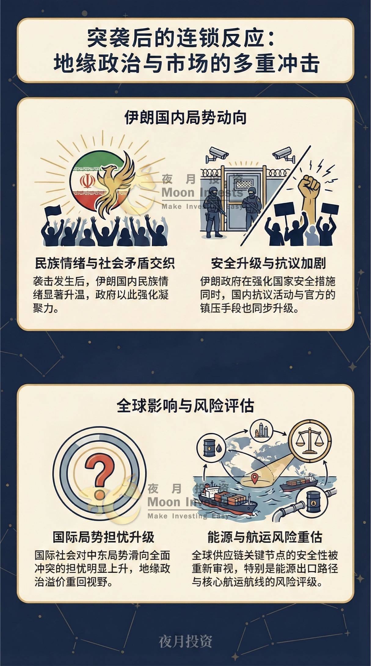 一眼看懂🇮🇷伊朗局势前因后果！抗议、内乱与中东冲突如何连在一起?🤜🤛 - moomoo 社区