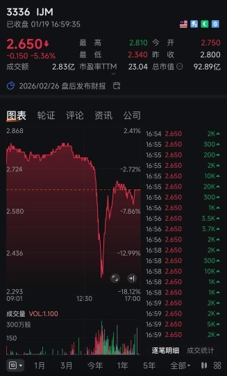 🚨IJM两高层涉25亿洗钱，反贪会正查核指控⤵️
