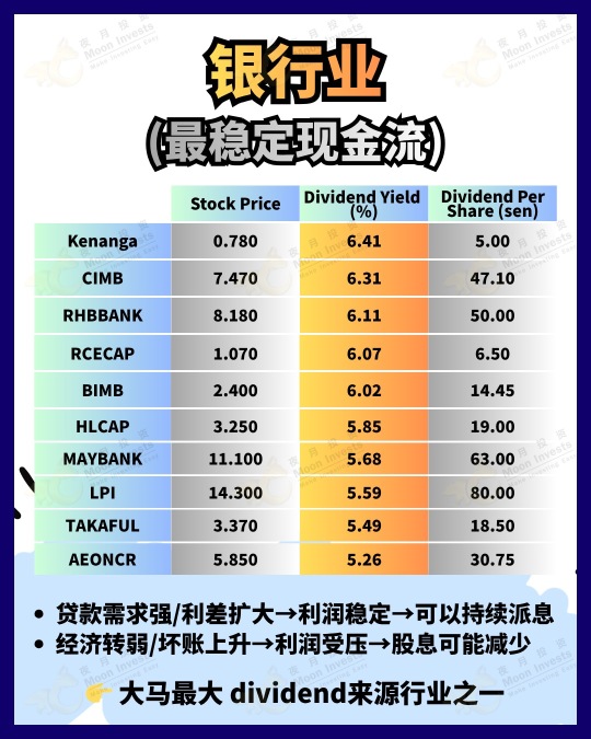 🇲🇾马股高股息地图｜拆解马股7大行业逻辑📊月月收息不是梦？🧐
