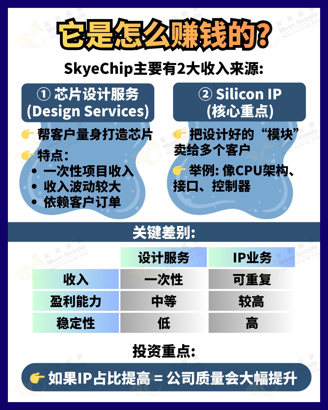 #skyechip #科技股 #ipo #馬來西亞 #芯片