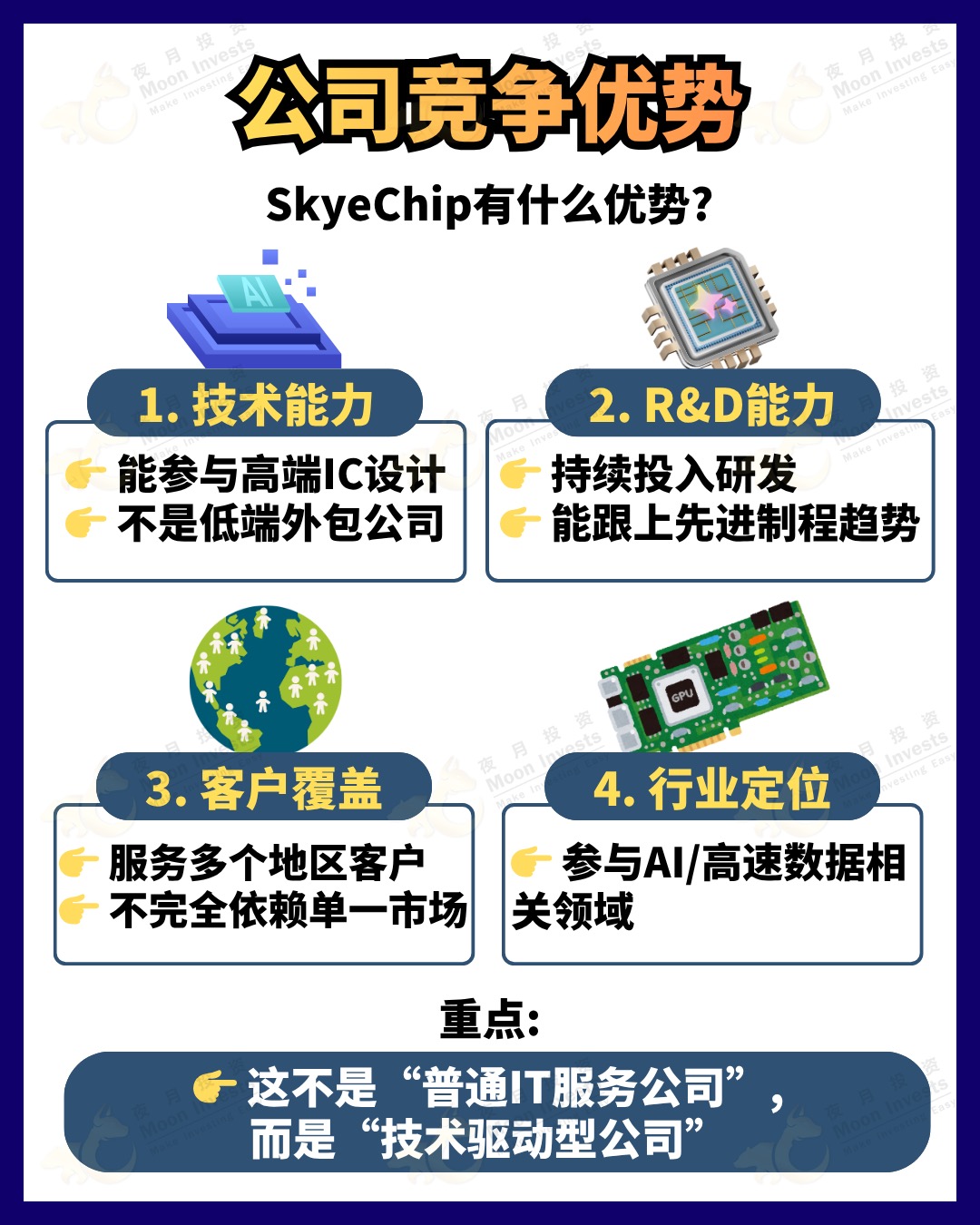 #skyechip #科技股 #ipo #馬來西亞 #芯片