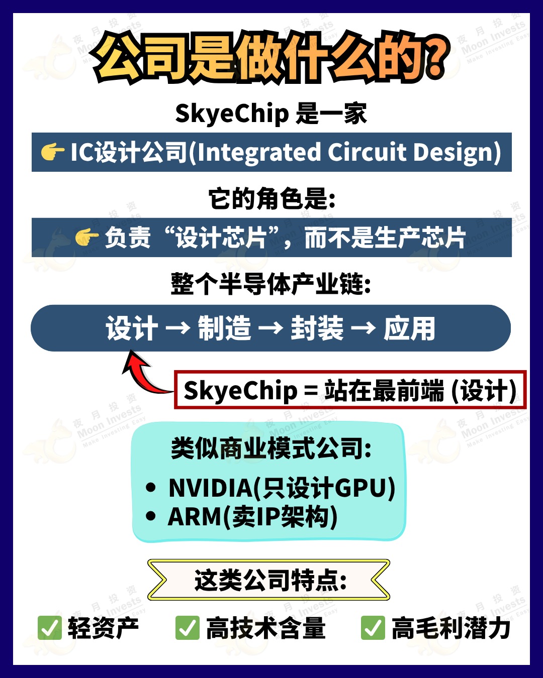 🇲🇾「大馬Nvidia」SkyeChip IPO上市! RM88就能申購，這隻科技IPO會成黑馬嗎?🐴🫣