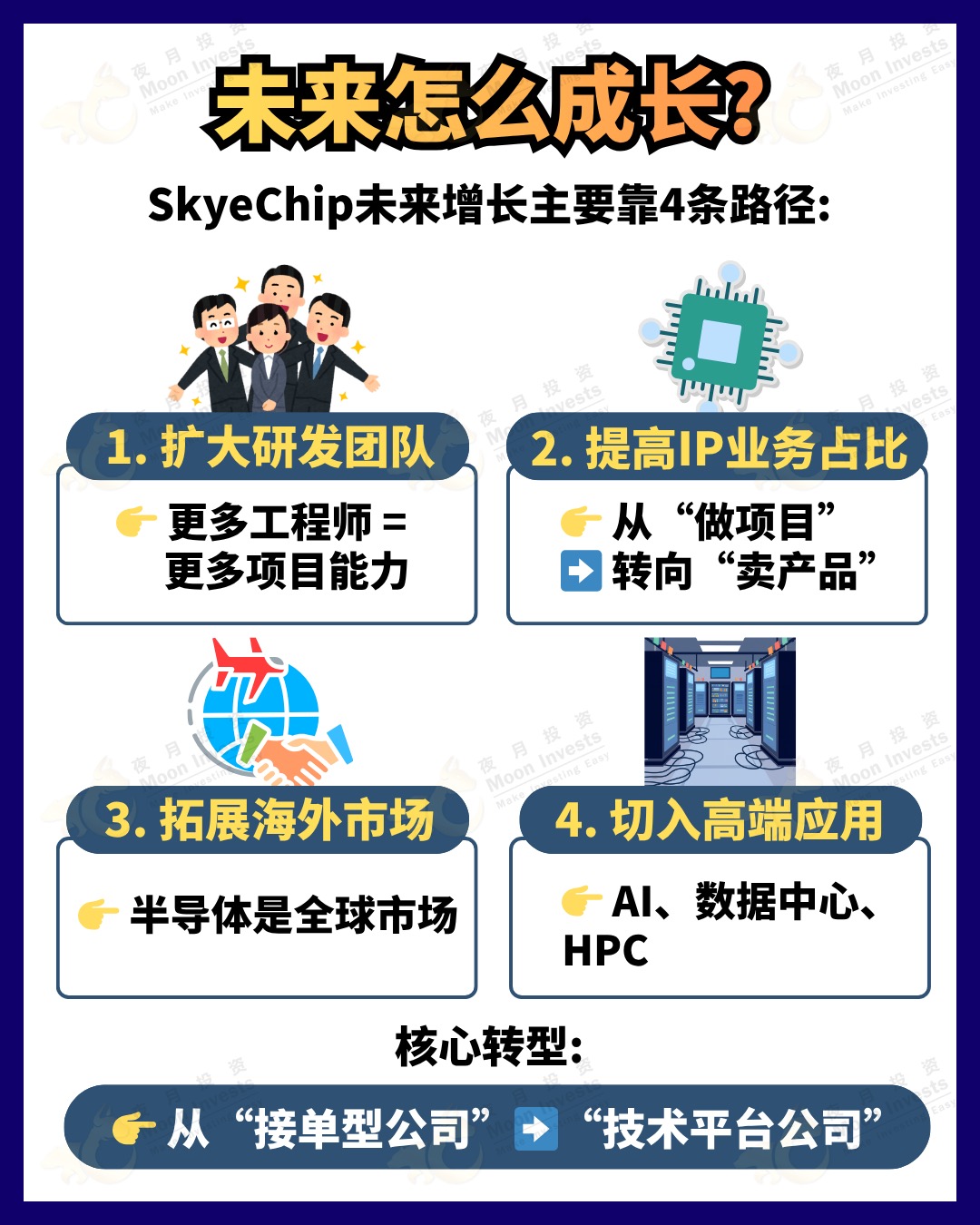 #skyechip #科技股 #ipo #馬來西亞 #芯片
