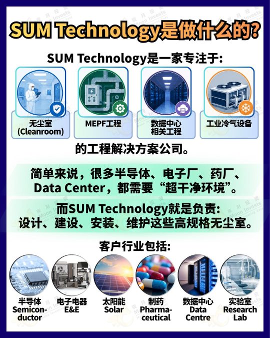 🇲🇾从无尘室到数据中心🧑🏼‍🔬➡️🧑🏼‍💻，SUM Technology IPO深度解析|公司到底在做什么?