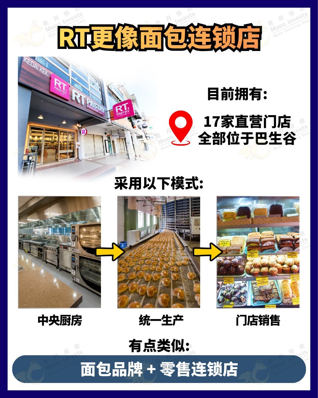 #hssbakery #rtpastry #IPO #马股 #马股投资 #上市 $HSSBAKERY (0460.MY)$ $RT (0461.MY)$