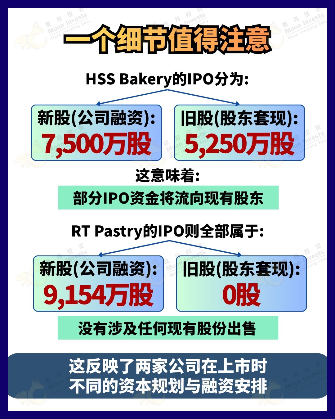 #hssbakery #rtpastry #IPO #马股 #马股投资 #上市 $HSSBAKERY (0460.MY)$ $RT (0461.MY)$