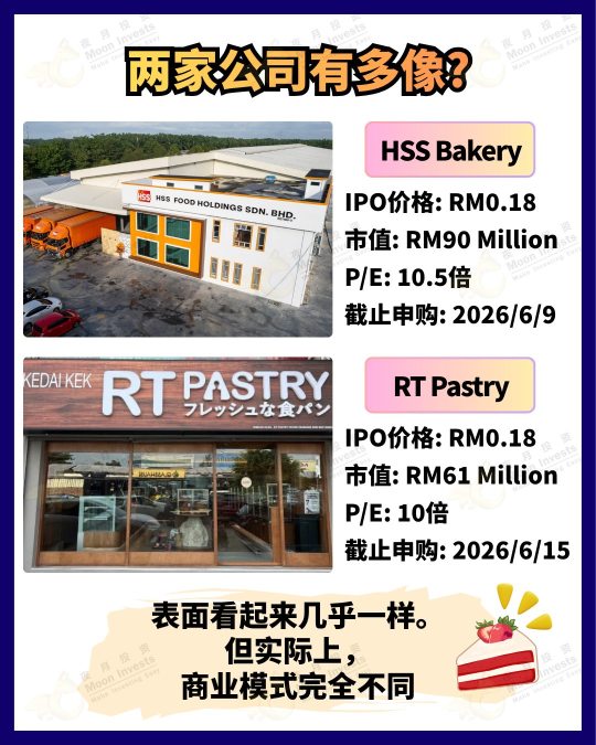 🇲🇾两家烘培IPO同时来袭，HSS Bakery🍪和RT Pastry🍰，谁更有潜力？