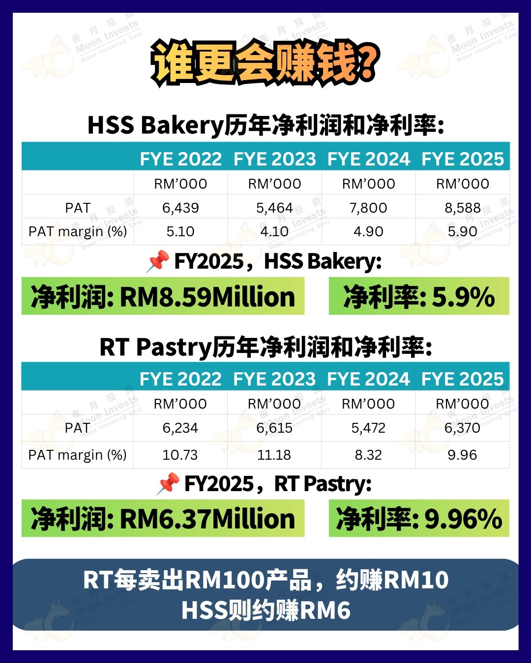 #hssbakery #rtpastry #IPO #马股 #马股投资 #上市 $HSSBAKERY (0460.MY)$ $RT (0461.MY)$