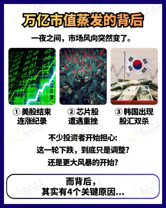 🇺🇸全球股市突然大跌，背后藏着4个危险信号⚠️😱