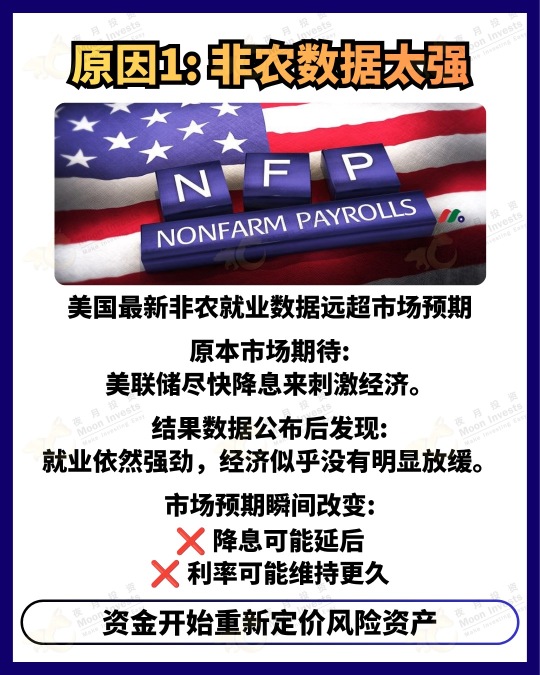 🇺🇸全球股市突然大跌，背后藏着4个危险信号⚠️😱