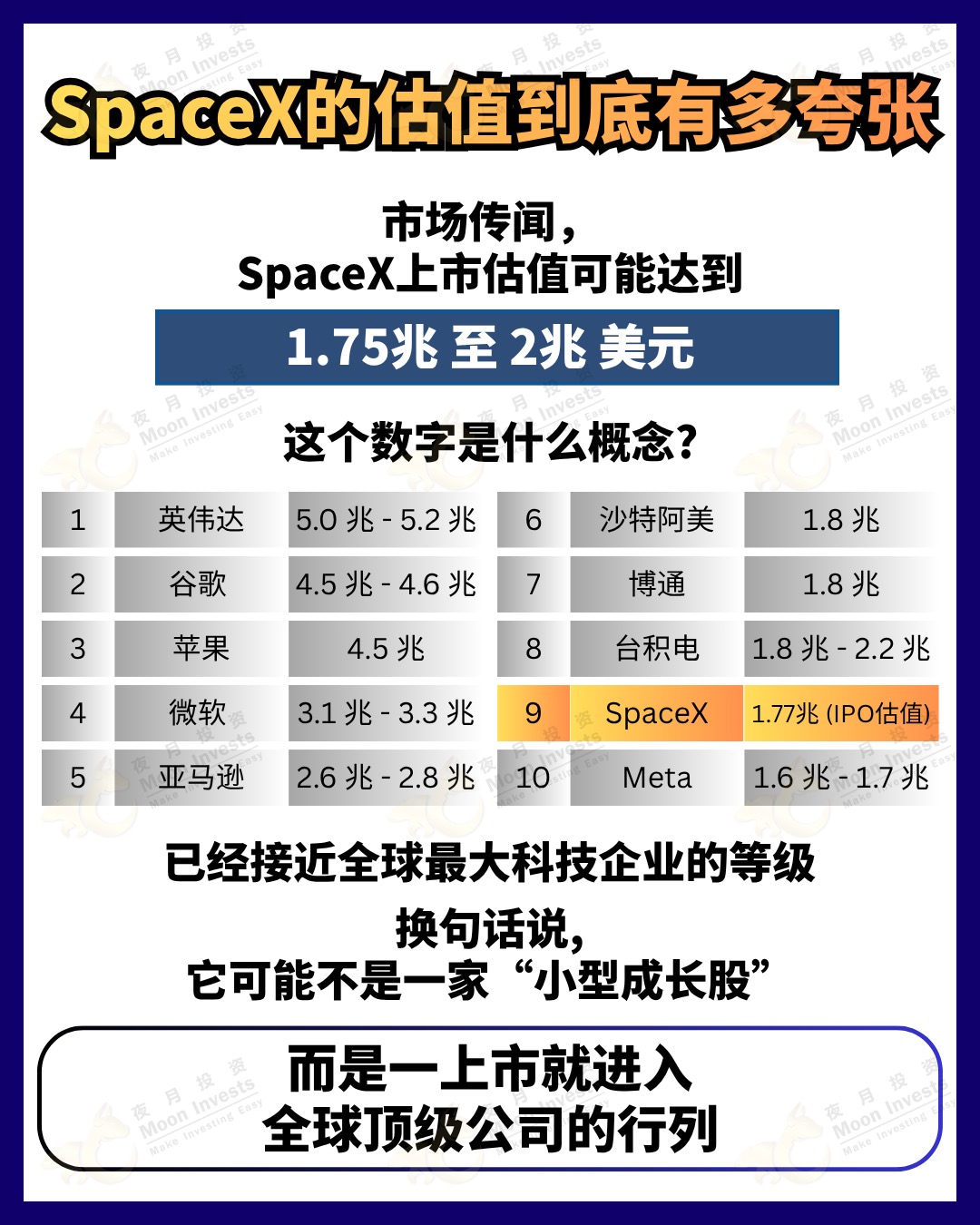 #SpaceX #elonmusknews #美股 #tesla $SpaceX (SPCX.US)$