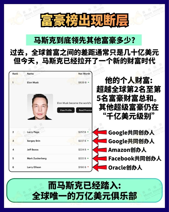 🇺🇸人类首位万亿富豪诞生! 1.1万亿美元是什么概念?🫨🚀