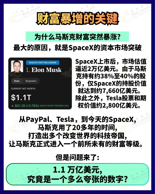 🇺🇸人类首位万亿富豪诞生! 1.1万亿美元是什么概念?🫨🚀