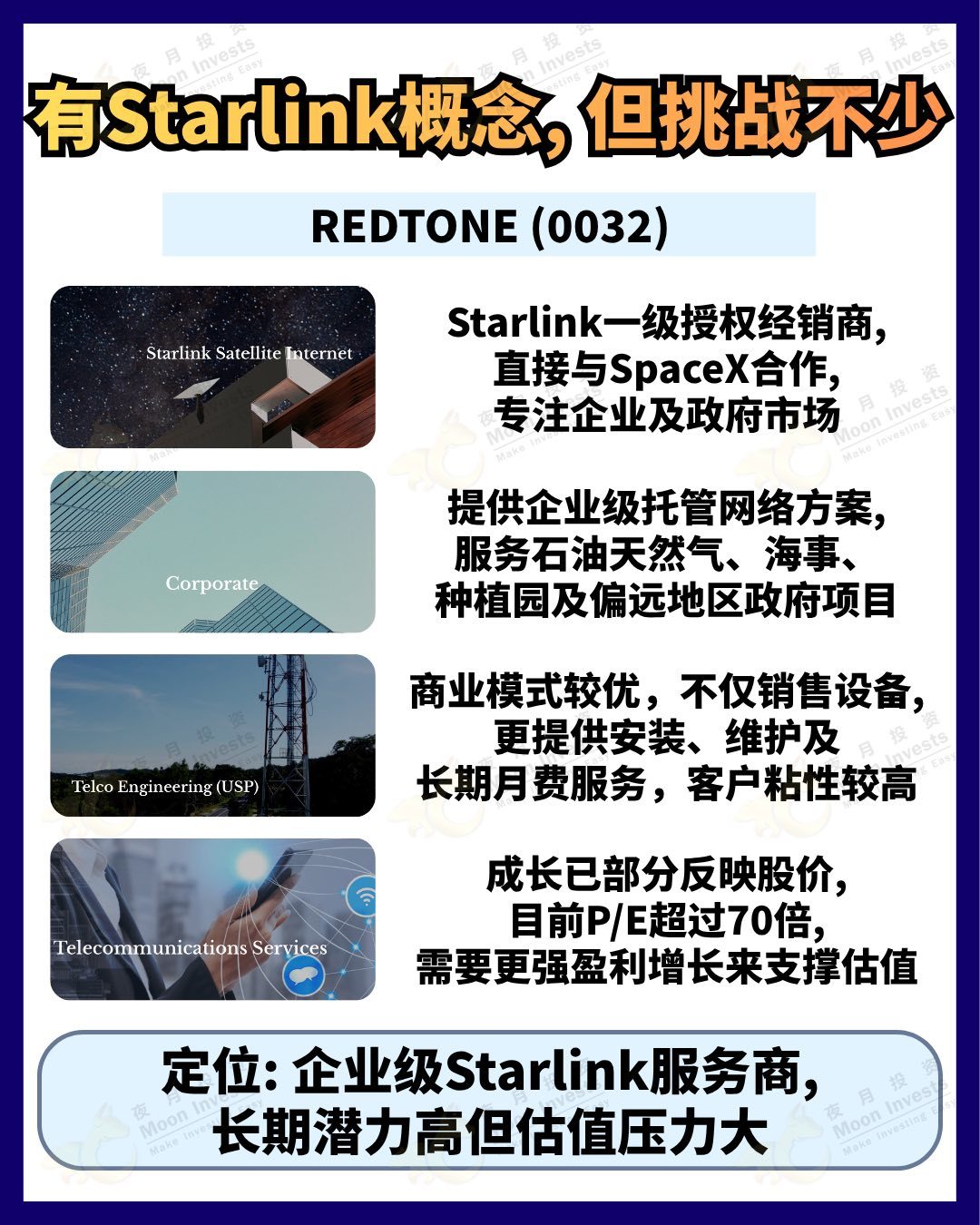 #SpaceX #Starlink #马股投资 #科技股 #股票投资 $REACHTEN (5332.MY)$ $VSTECS (5162.MY)$ $SNS (0259.MY)$ $REDTONE (0032.MY)$