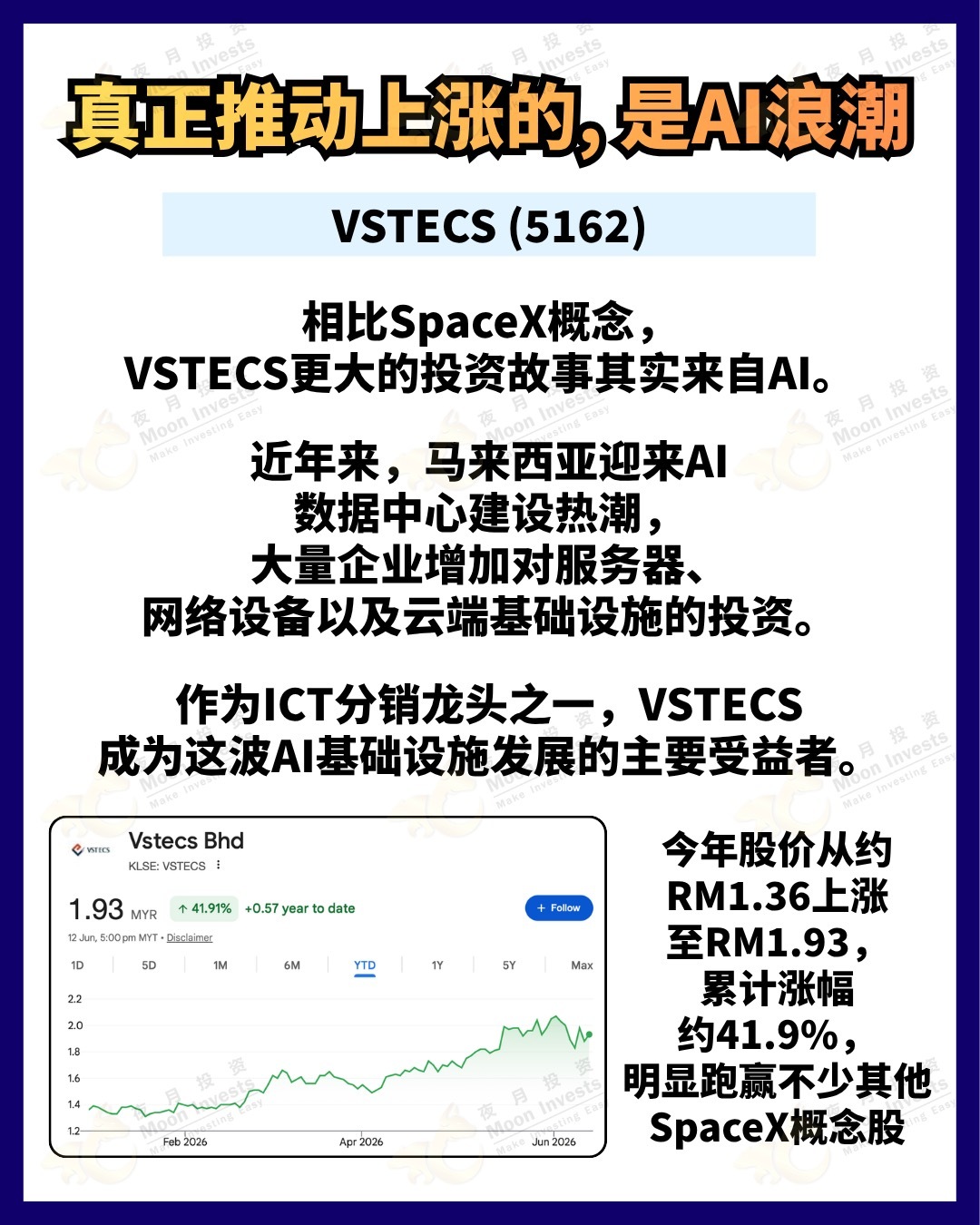 #SpaceX #Starlink #马股投资 #科技股 #股票投资 $REACHTEN (5332.MY)$ $VSTECS (5162.MY)$ $SNS (0259.MY)$ $REDTONE (0032.MY)$