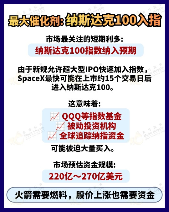 🇺🇸上場2日で42%上昇、世界の資本がSpaceXを猛烈に買い漁る🚀